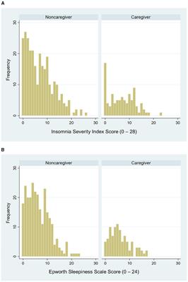 Insomnia severity and daytime sleepiness in caregivers of advanced age